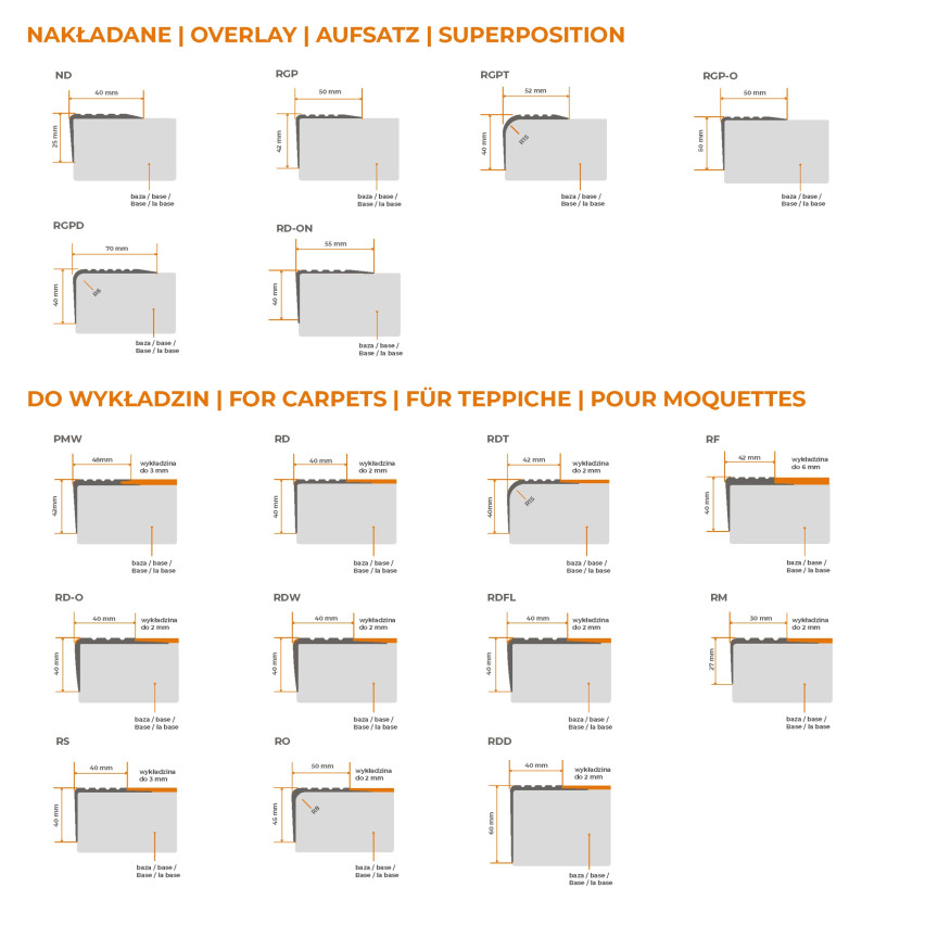 Treppenkantenprofil Selbstklebend 40x25 mm, Treppenprofil PVC für Treppenstufen, Treppenkantenschutz mit Rillen, Antirutsch, Abriebfest, ND, dunkelgrau